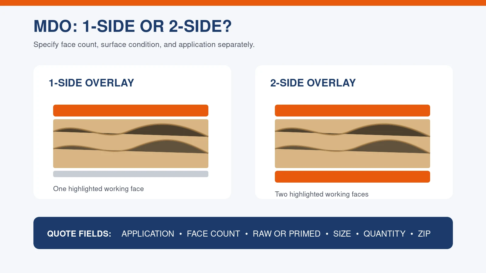 MDO plywood for Miami sign shops, 1-side versus 2-side overlay