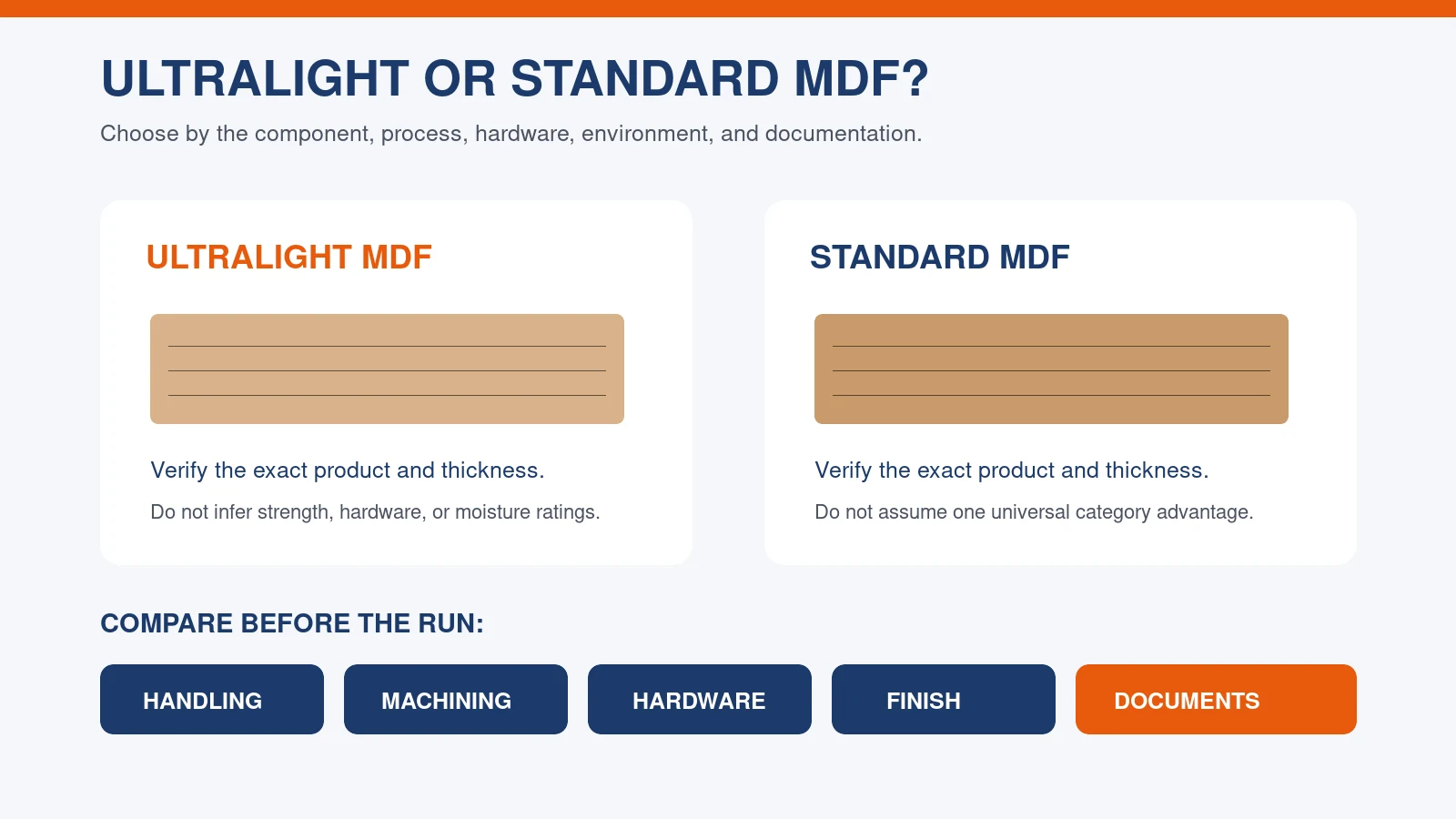 Ultralight MDF Miami cabinet shop comparison with standard MDF panels